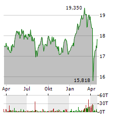 HSBC MSCI EUROPE Aktie Chart 1 Jahr