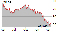 HSBC MSCI INDONESIA UCITS ETF Chart 1 Jahr