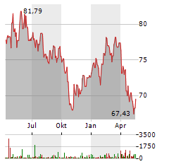 HSBC MSCI INDONESIA Aktie Chart 1 Jahr