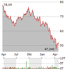 HSBC MSCI INDONESIA Aktie Chart 1 Jahr