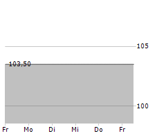 HSV FUSSBALL AG Chart 1 Jahr