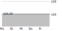 HSV FUSSBALL AG 5-Tage-Chart