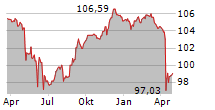 HT TROPLAST GMBH Chart 1 Jahr