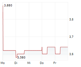 HTC CORPORATION GDR Chart 1 Jahr HTC CORPORATION GDR Chart 1 Jahr