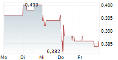 HUABAO INTERNATIONAL HOLDINGS LTD 5-Tage-Chart