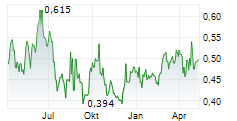 HUADIAN POWER INTERNATIONAL CORP LTD Chart 1 Jahr