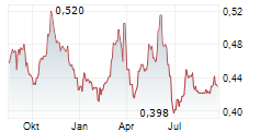 HUADIAN POWER INTERNATIONAL CORP LTD Chart 1 Jahr