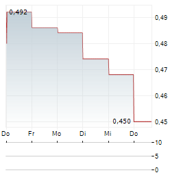 HUADIAN POWER INTERNATIONAL Aktie 5-Tage-Chart