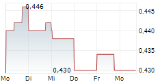 HUADIAN POWER INTERNATIONAL CORP LTD 5-Tage-Chart
