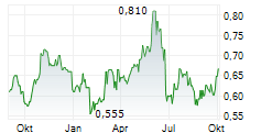 HUANENG POWER INTERNATIONAL INC Chart 1 Jahr