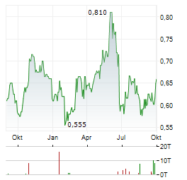 HUANENG POWER INTERNATIONAL Aktie Chart 1 Jahr