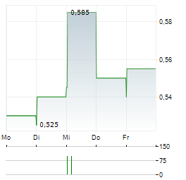 HUANENG POWER INTERNATIONAL Aktie 5-Tage-Chart