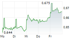 HUANENG POWER INTERNATIONAL INC 5-Tage-Chart
