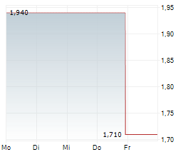 HUATAI SECURITIES CO LTD Chart 1 Jahr