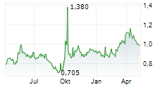 HUAXIN CEMENT CO LTD Chart 1 Jahr