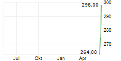 HUBER+SUHNER AG Chart 1 Jahr HUBER+SUHNER AG Chart 1 Jahr