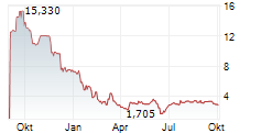 HUCKLEBERRY.AI INC Chart 1 Jahr