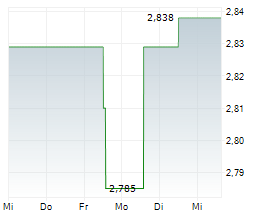 HUCKLEBERRY.AI INC Chart 1 Jahr