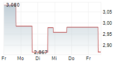 HUCKLEBERRY.AI INC 5-Tage-Chart