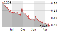 HUDDLESTOCK FINTECH AS Chart 1 Jahr