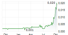 HUIJING HOLDINGS CO LTD Chart 1 Jahr