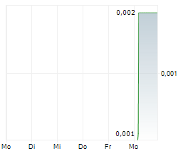 HUIJING HOLDINGS CO LTD Chart 1 Jahr