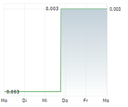 HUIJING HOLDINGS CO LTD Chart 1 Jahr HUIJING HOLDINGS CO LTD Chart 1 Jahr