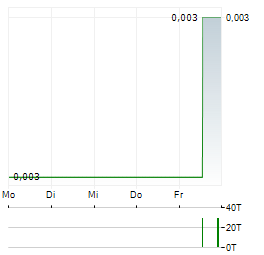 HUIJING HOLDINGS Aktie 5-Tage-Chart