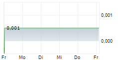 HUIJING HOLDINGS CO LTD 5-Tage-Chart