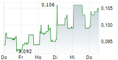 HULAMIN LIMITED 5-Tage-Chart