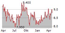 HULIC CO LTD Chart 1 Jahr