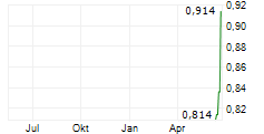HUNTER GROUP ASA Chart 1 Jahr