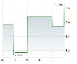HUNTSMAN CORPORATION Chart 1 Jahr