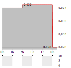 HUNTSMAN EXPLORATION Aktie 5-Tage-Chart