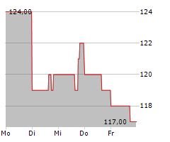 HURON CONSULTING GROUP INC Chart 1 Jahr