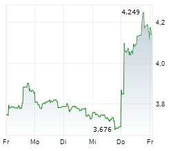 HUSQVARNA AB A Chart 1 Jahr