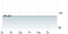 HV GENERATIONSKAPITAL GMBH 5-Tage-Chart