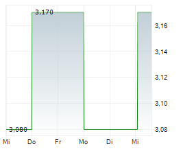 HWA AG Chart 1 Jahr HWA AG Chart 1 Jahr