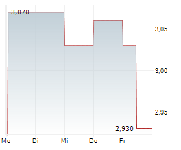 HWA AG Chart 1 Jahr