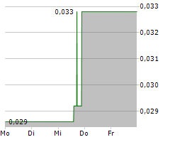 HYBRID POWER SOLUTIONS INC Chart 1 Jahr