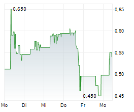 HYDAWAY DIGITAL CORP Chart 1 Jahr HYDAWAY DIGITAL CORP Chart 1 Jahr