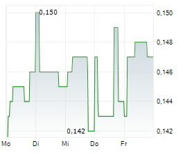 HYDROGEN CAPITAL GROWTH PLC Chart 1 Jahr HYDROGEN CAPITAL GROWTH PLC Chart 1 Jahr