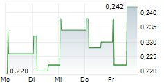 HYDROGENONE CAPITAL GROWTH PLC 5-Tage-Chart