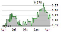 HYDROGRAPH CLEAN POWER INC Chart 1 Jahr