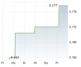 HYDROGRAPH CLEAN POWER INC Chart 1 Jahr