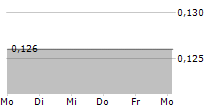 HYFLUX LTD 5-Tage-Chart