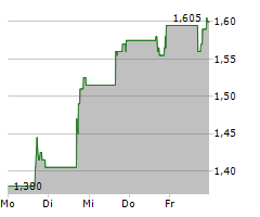 HYLIION HOLDINGS CORP Chart 1 Jahr