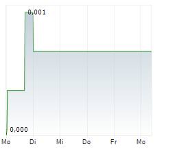 HYNION AS Chart 1 Jahr