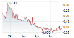 HYPER BIT TECHNOLOGIES LTD Chart 1 Jahr HYPER BIT TECHNOLOGIES LTD Chart 1 Jahr