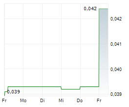 HYPERCHARGE NETWORKS CORP Chart 1 Jahr